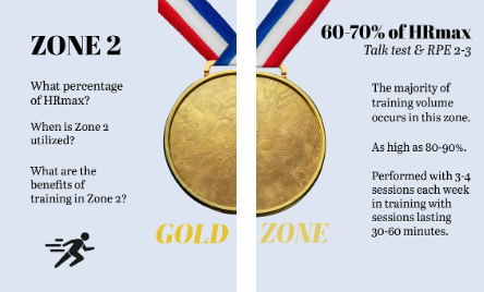 Zone 2 Heart Rate Training